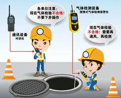 犍为有限空间操作说明
